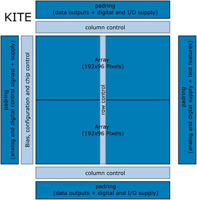 High-frame rate and high-count rate hybrid pixel detector for 4D STEM applications